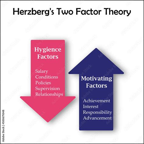 herzberg two factor theory tutor2u.